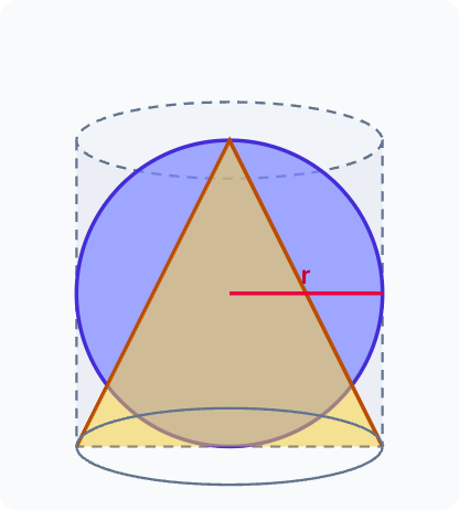 Cone, sphere and cylinder of the same radius and height: 1 : 2 : 3