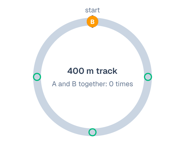 Two runners on a circular track: meetings and meeting spots